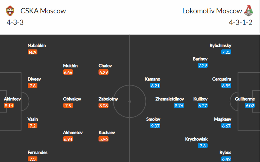 soi-keo-cska-moscow-vs-lokomotiv-moscow-0h-ngay-1-8-2021-3