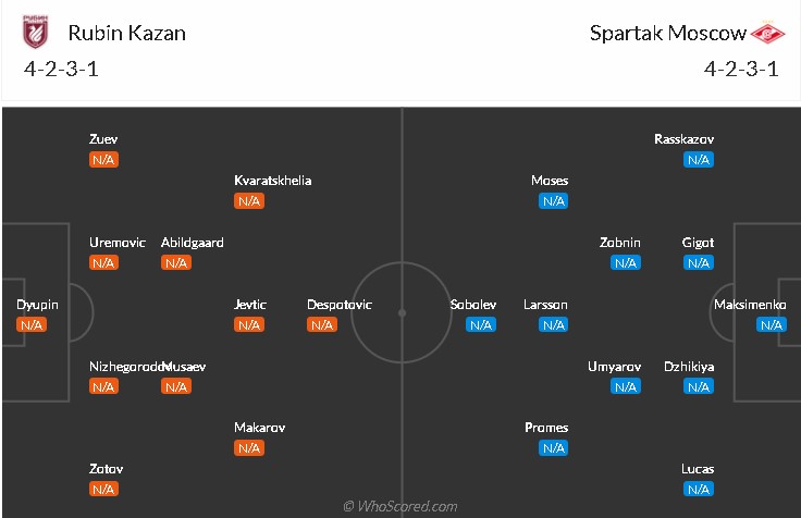 soi-keo-rubin-kazan-vs-spartak-moscow-0h-ngay-25-7-2021-3