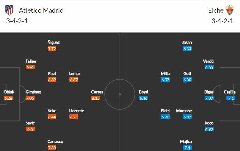 soi-keo-atletico-madrid-vs-elche-0h30-ngay-23-8-2021-1-3