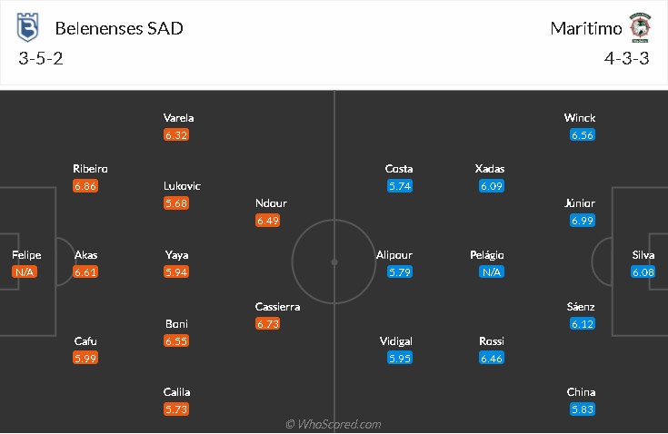 soi-keo-belenenses-vs-maritimo-3h15-ngay-17-8-2021-3