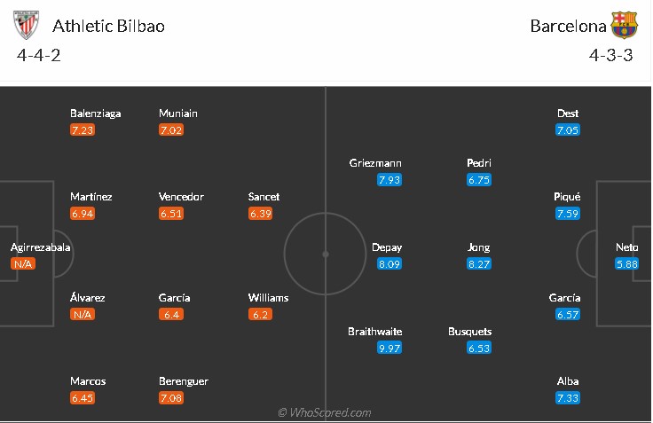 soi-keo-bilbao-vs-barcelona-3h-ngay-22-8-2021-3