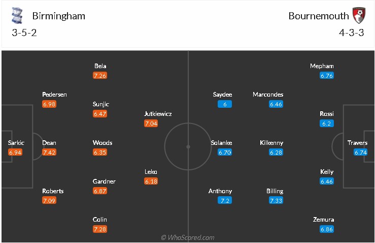 soi-keo-birmingham-vs-bournemouth-1h45-ngay-19-8-2021-3