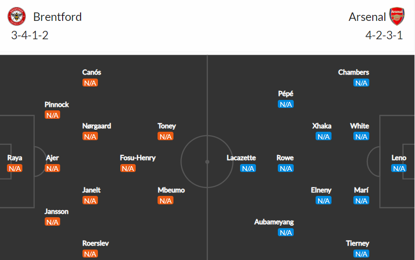 soi-keo-brentford-vs-arsenal-2h-ngay-14-8-2021-3