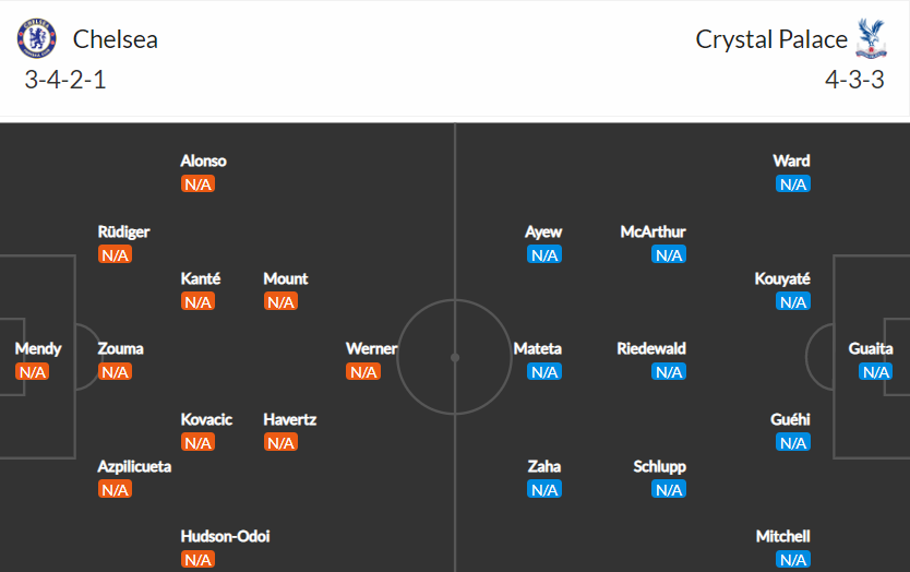 soi-keo-chelsea-vs-crystal-palace-21h-ngay-14-8-2021-3