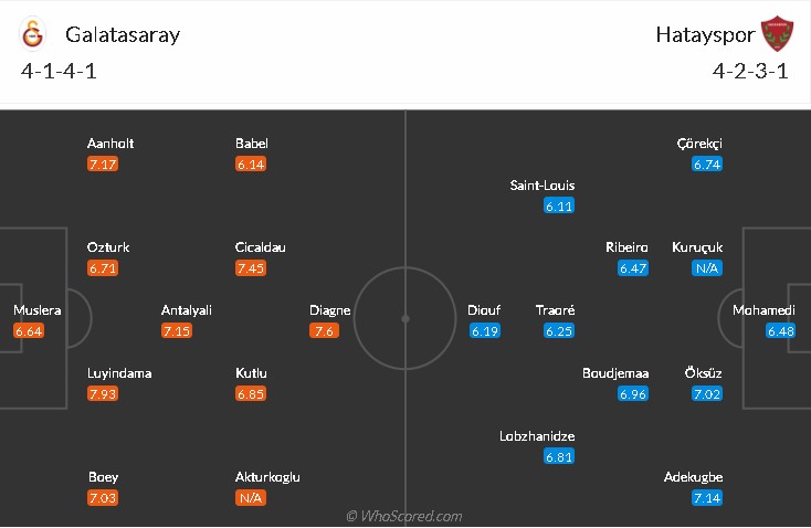 soi-keo-galatasaray-vs-hatayspor-1h45-ngay-24-8-2021-3