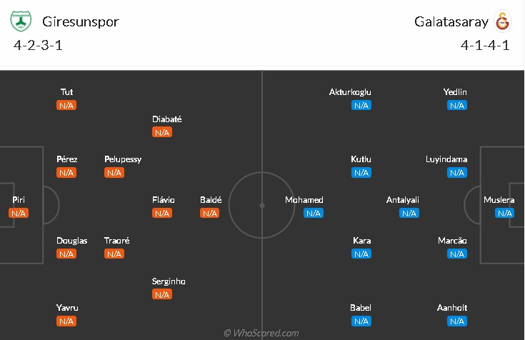 soi-keo-giresunspor-vs-galatasaray-1h45-ngay-17-8-2021-3