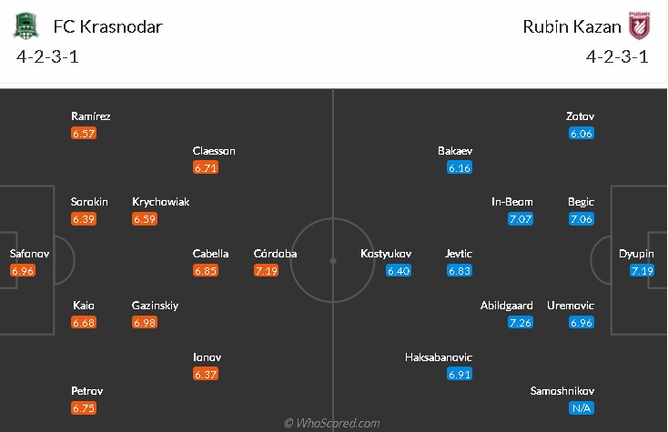 soi-keo-krasnodar-vs-rubin-kazan-0h30-ngay-28-8-2021-3