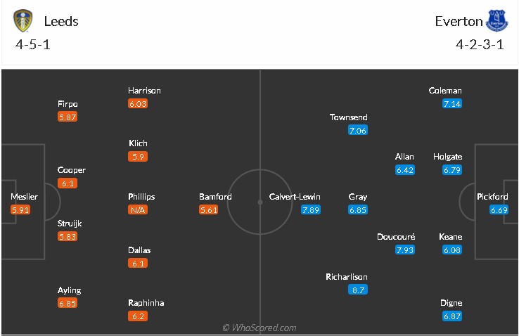 soi-keo-leeds-vs-everton-21h-ngay-21-8-2021-3