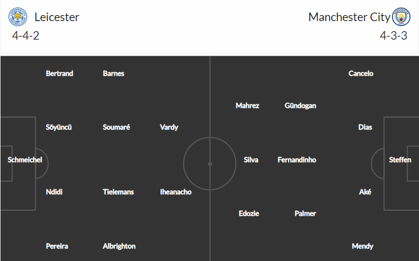 soi-keo-leicester-vs-man-city-23h15-ngay-7-8-2021-3