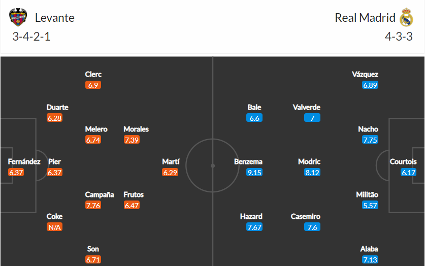 soi-keo-levante-vs-real-madrid-3h-ngay-23-8-2021-3