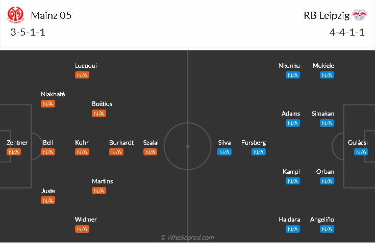 soi-keo-mainz-vs-leipzig-20h30-ngay-15-8-2021-3