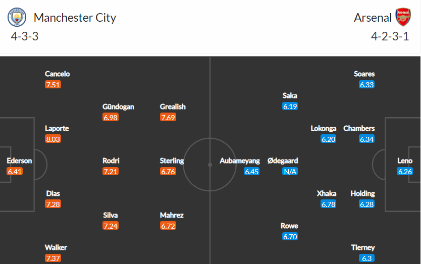 soi-keo-man-city-vs-arsenal-18h30-ngay-28-8-2021-3