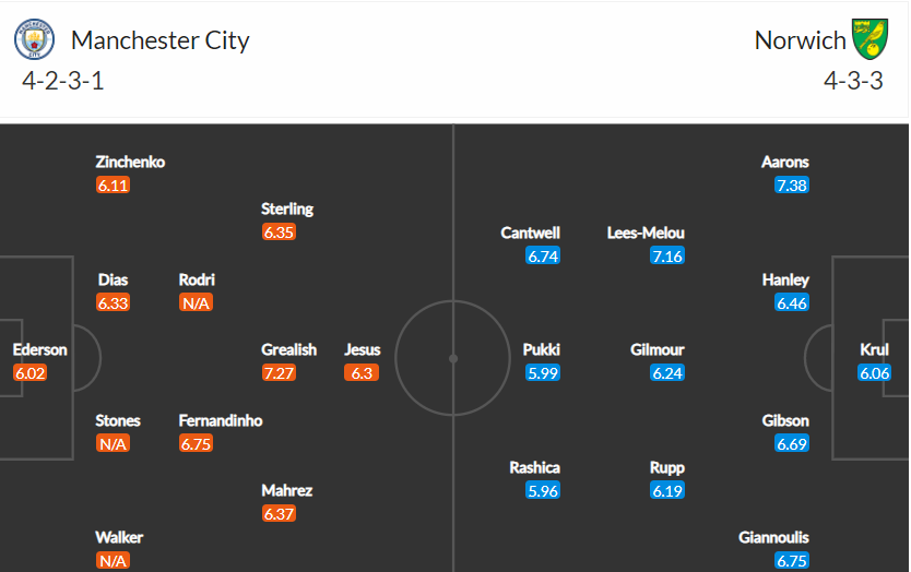 soi-keo-man-city-vs-norwich-21h-ngay-21-8-2021-3