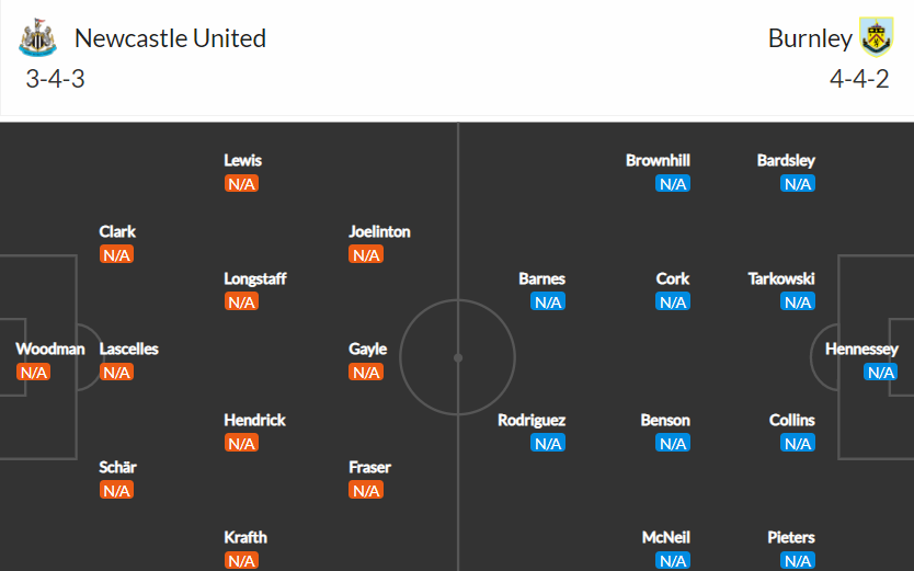 soi-keo-newcastle-vs-burnley-1h45-ngay-26-8-2021-3