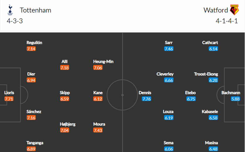 soi-keo-tottenham-vs-watford-20h-ngay-29-8-2021-3