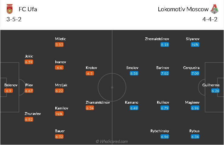 soi-keo-ufa-vs-lokomotiv-moscow-21h-ngay-6-8-2021-3