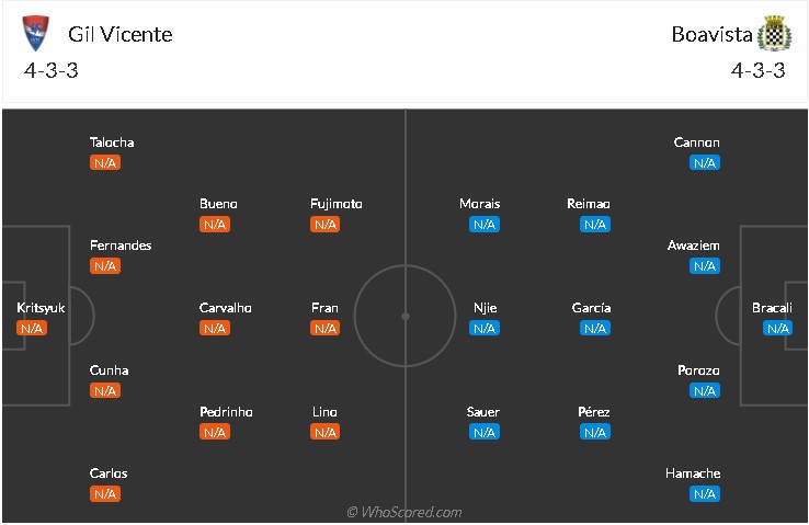 soi-keo-vicente-vs-boavista-2h15-ngay-10-8-2021-3