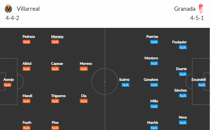 soi-keo-villarreal-vs-granada-1h-ngay-17-8-2021-3