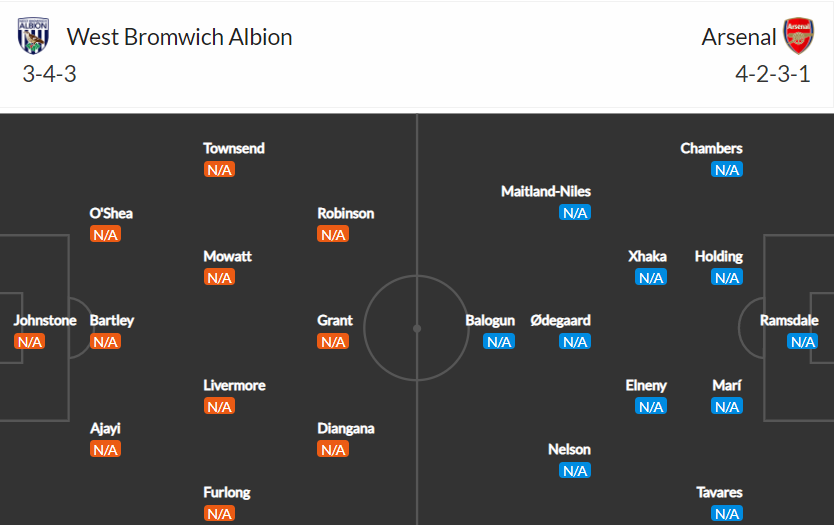 soi-keo-west-brom-vs-arsenal-2h-ngay-26-8-2021-3