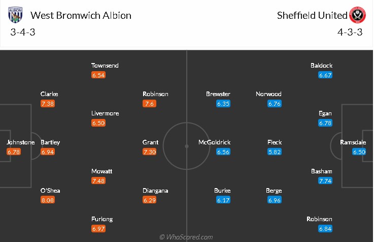 soi-keo-west-brom-vs-sheffield-united-2h-ngay-19-8-2021-3