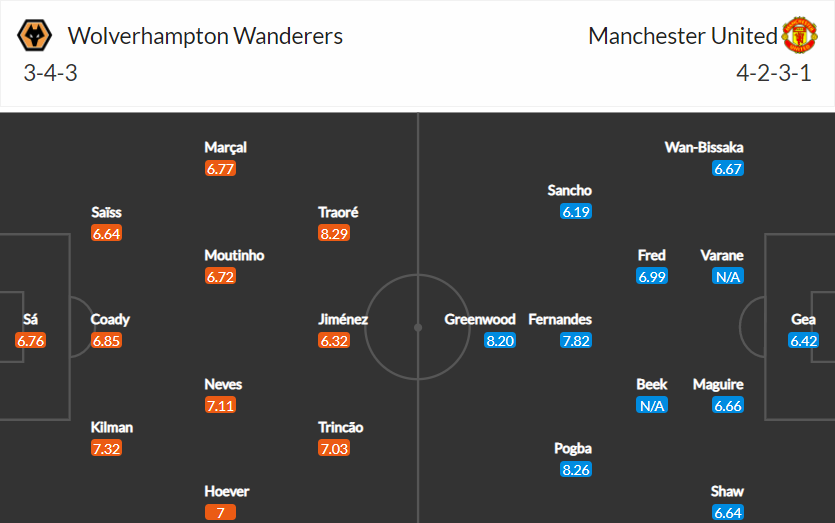 soi-keo-wolves-vs-mu-22h30-ngay-29-8-2021-3