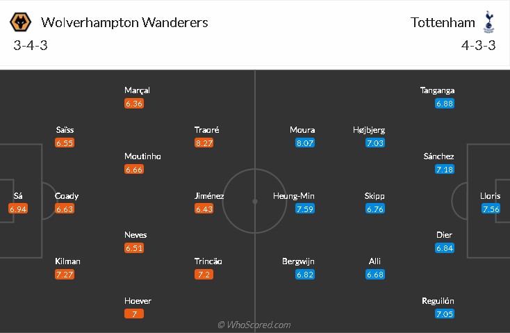 soi-keo-wolves-vs-tottenham-20h-ngay-22-8-2021-3