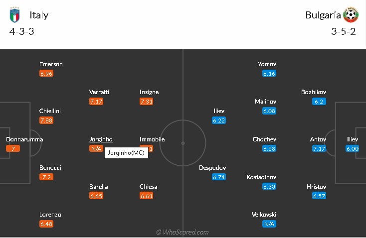 soi-keo-y-vs-bulgaria-1h45-ngay-3-9-2021-3