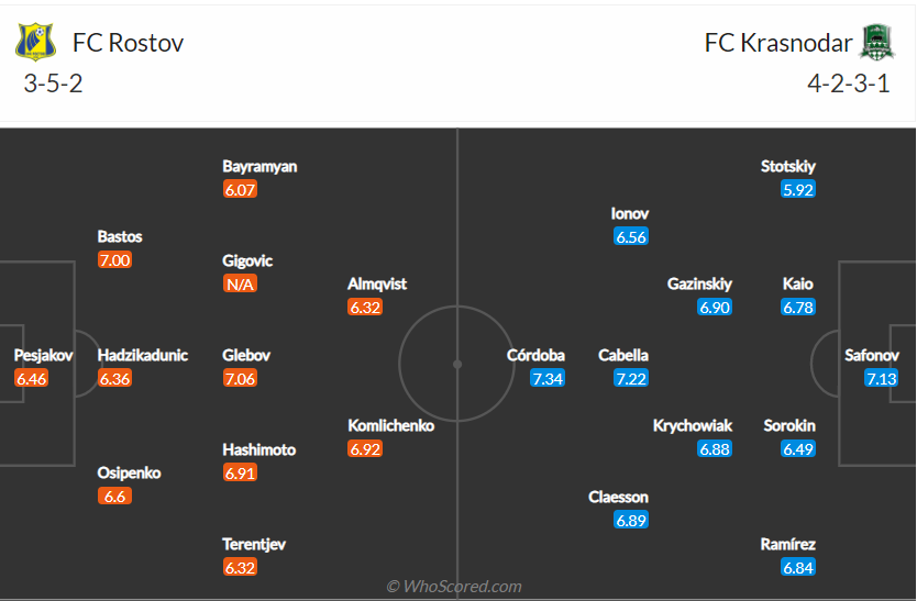 soi-keo-rostov-vs-krasnodar-23h30-ngay-13-9-2021