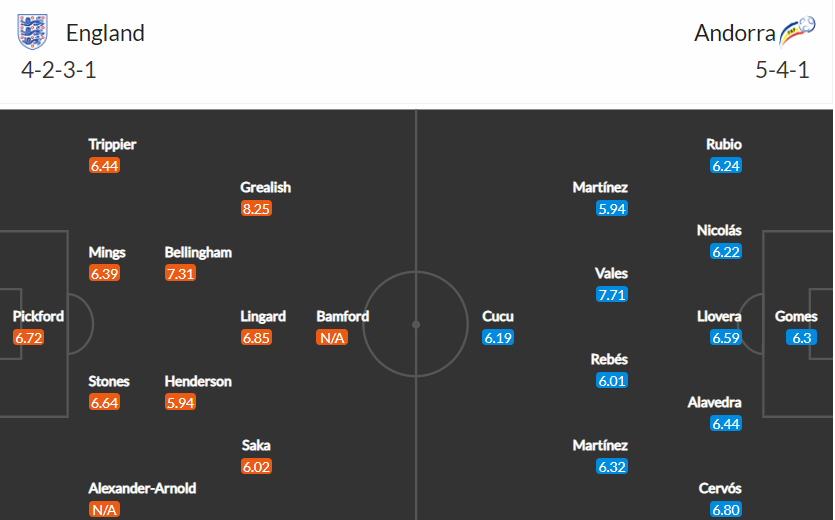 soi-keo-anh-vs-andorra-23h-ngay-5-9-2021-3