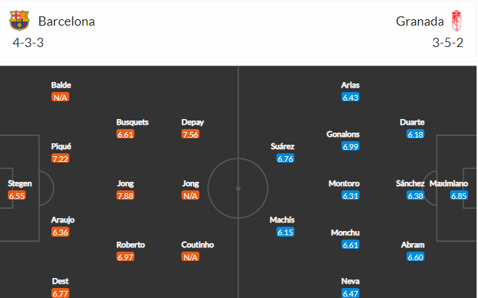 soi-keo-barcelona-vs-granada-2h-ngay-21-9-2021-3