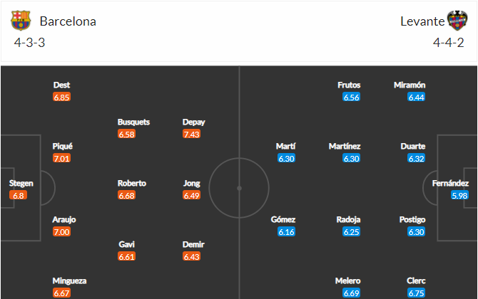 soi-keo-barcelona-vs-levante-21h15-ngay-26-9-2021-3