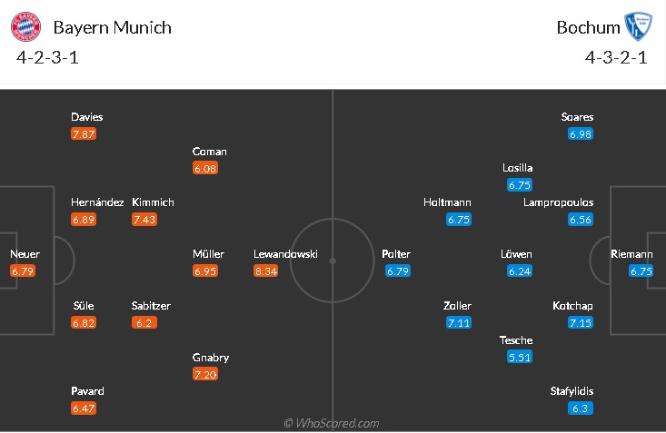 soi-keo-bayern-vs-bochum-20h30-ngay-18-9-2021-3