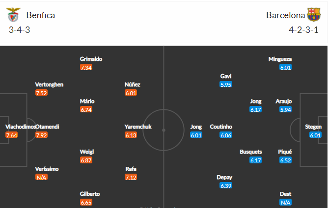 soi-keo-benfica-vs-barcelona-2h-ngay-30-9-2021-3