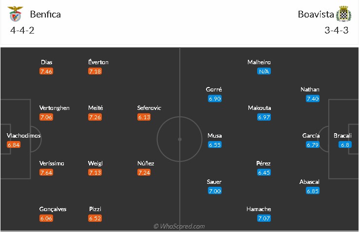 soi-keo-benfica-vs-boavista-1h-ngay-21-9-2021-3