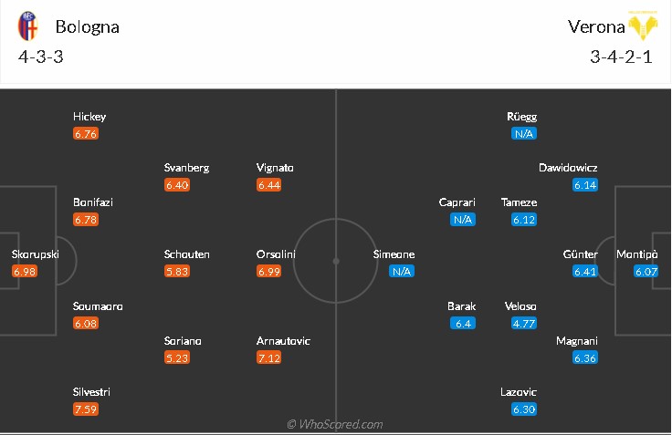 soi-keo-bologna-vs-verona-1h45-ngay-14-9-2021-3