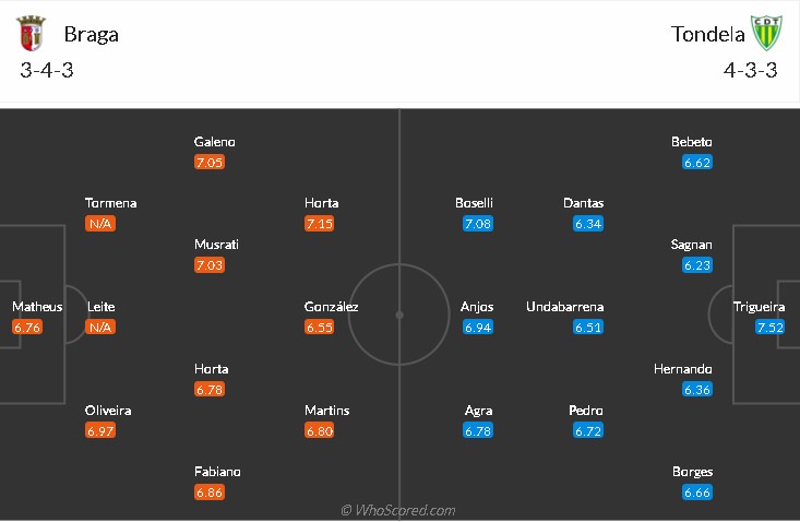 soi-keo-braga-vs-tondela-3h15-ngay-21-9-2021-3