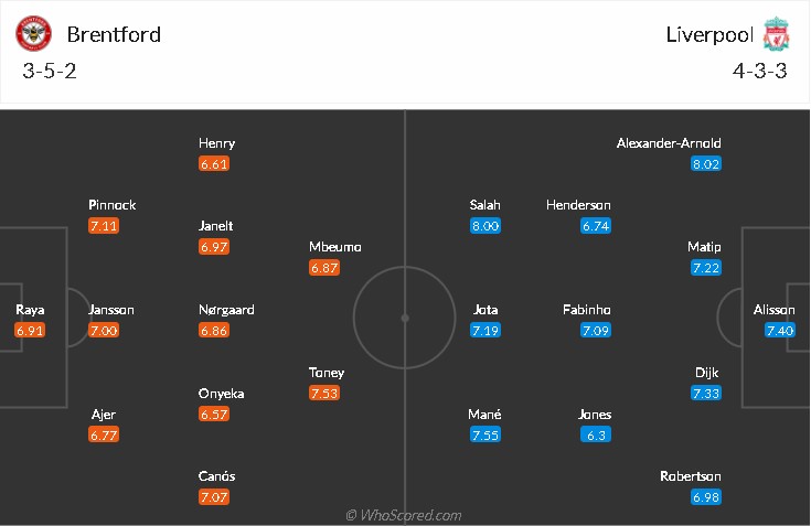 soi-keo-brentford-vs-liverpool-23h30-ngay-25-9-2021-3