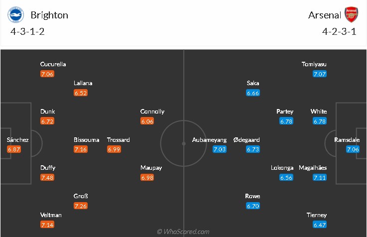 soi-keo-brighton-vs-arsenal-23h30-ngay-2-10-2021-3