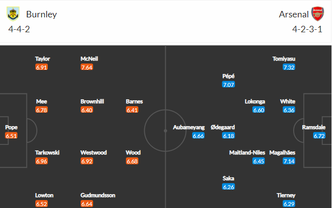 soi-keo-burnley-vs-arsenal-21h-ngay-18-9-2021-3
