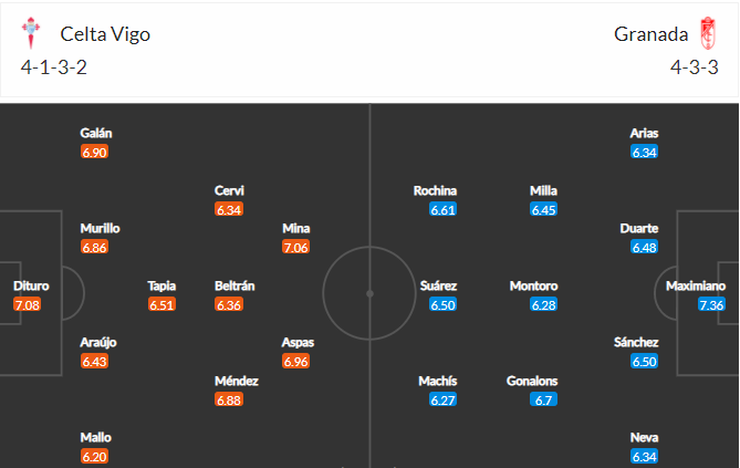 soi-keo-celta-vigo-vs-granada-2h-ngay-28-9-2021-3