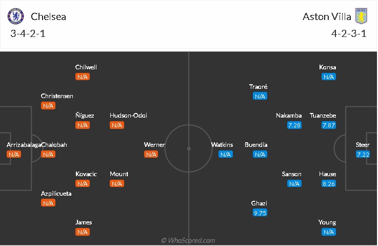 soi-keo-chelsea-vs-aston-villa-1h45-ngay-23-9-2021-3