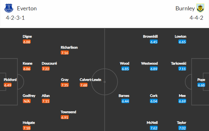 soi-keo-everton-vs-burnley-2h-ngay-14-9-2021-3