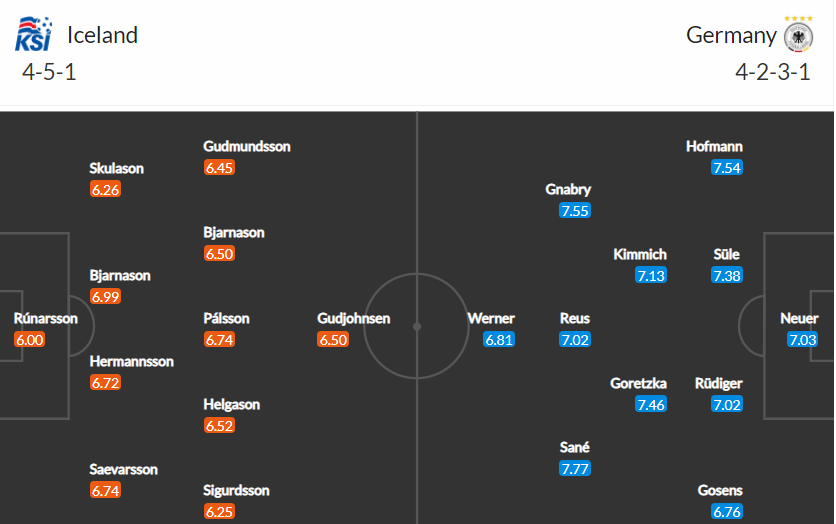 soi-keo-iceland-vs-duc-1h45-ngay-9-9-2021-3