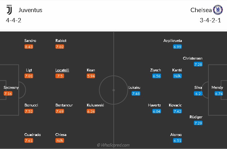 soi-keo-juventus-vs-chelsea-2h-ngay-30-9-2021-3