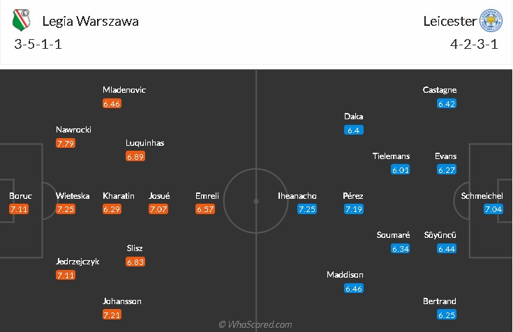 soi-keo-legia-warszawa-vs-leicester-23h45-ngay-30-9-2021-3