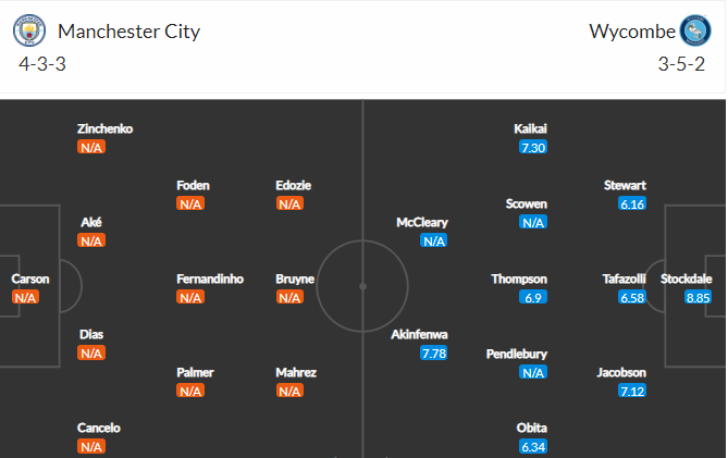 soi-keo-man-city-vs-wycombe-1h45-ngay-22-9-2021-3