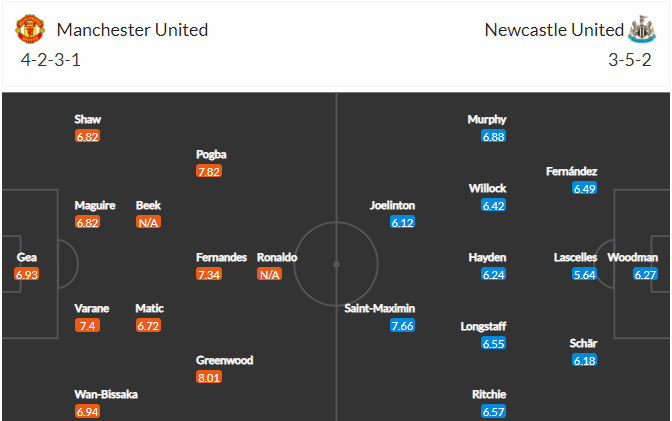 soi-keo-mu-vs-newcastle-21h-ngay-11-9-2021-3