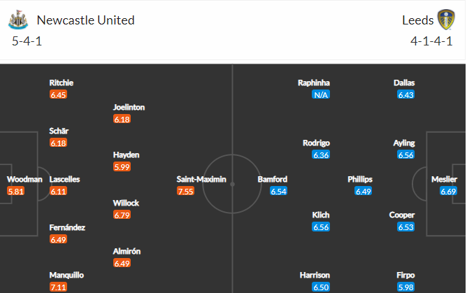 soi-keo-newcastle-vs-leeds-2h-ngay-18-9-2021-3