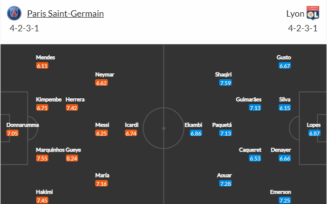 soi-keo-psg-vs-lyon-1h45-ngay-20-9-2021-3