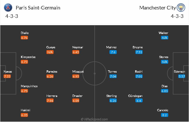 soi-keo-psg-vs-man-city-2h-ngay-29-9-2021-3